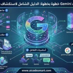 شرحاً مفصلاً لخطوات واستخدامات نموذج الذكاء الاصطناعي Gemini AI، مقسماً إلى خمسة أقسام رئيسية مع أمثلة مرئية، بما في ذلك أنواع النماذج مثل Ultra وPro وNano وحالات الاستخدام في البرمجة والتعلم، وعنوان الموقع aicodesmart.com.