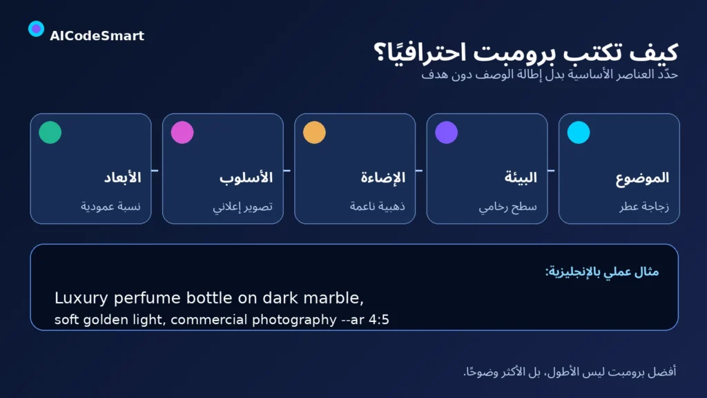 مكونات كتابة برومبت احترافي في Midjourney من الموضوع والإضاءة إلى الأسلوب والأبعاد
